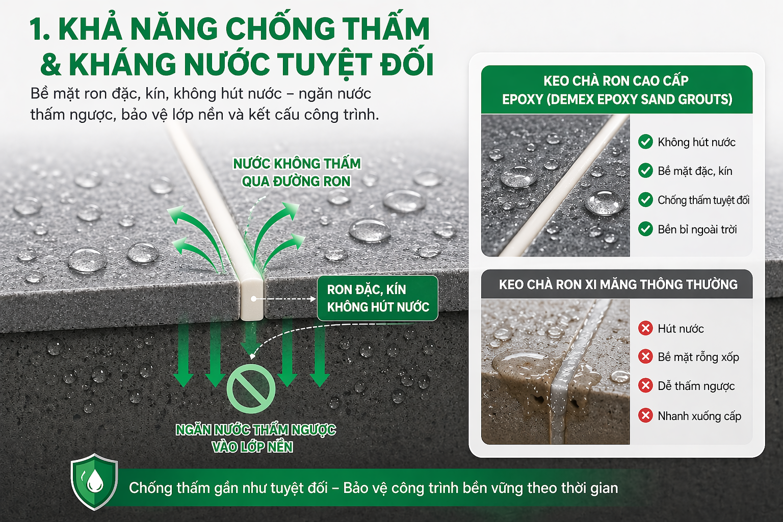 Khả năng chống thấm nước của Keo chà ron Epoxy